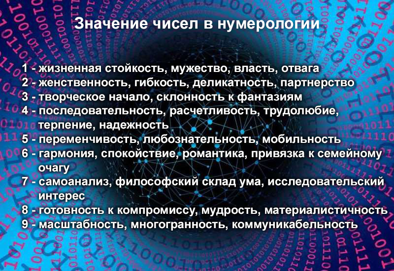 Не терять бдительность и не заниматься альтруизмом: нумерологический гороскоп на неделю с 1 по 7 августа 2022 года