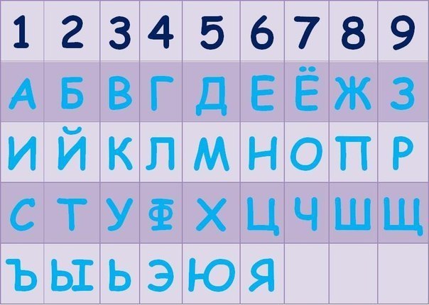 Как имя влияет на вашу судьбу: как рассчитать число имени и что оно означает