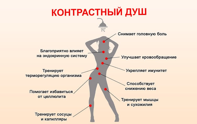 Как с помощью контрастного душа улучшить состояние здоровья