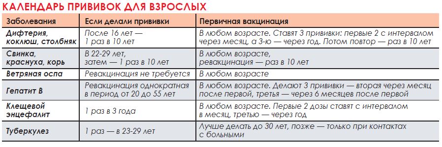 Почему после прививки у человека не появились антитела