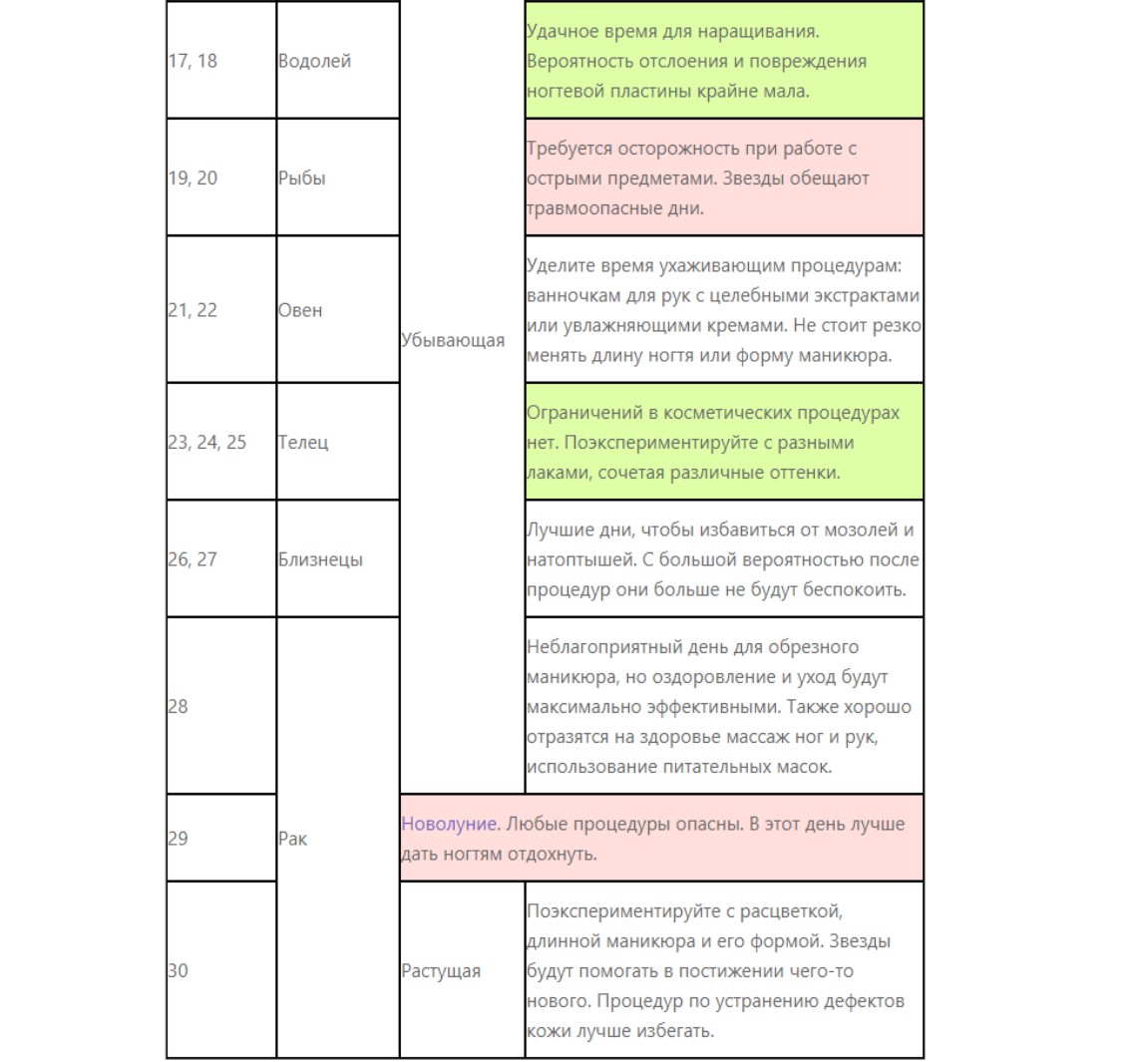 Благоприятные дни для маникюра в июне 2022 года: лунный календарь