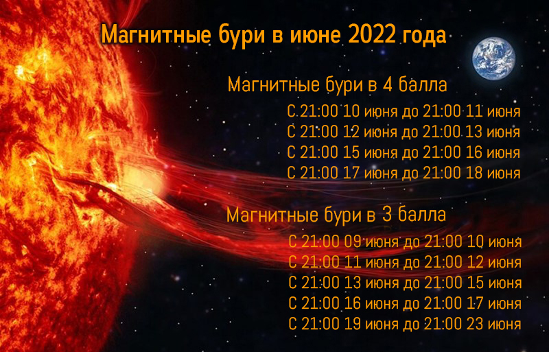 Чем опасен длинный солнечный метеошторм для здоровья людей и как его пережить