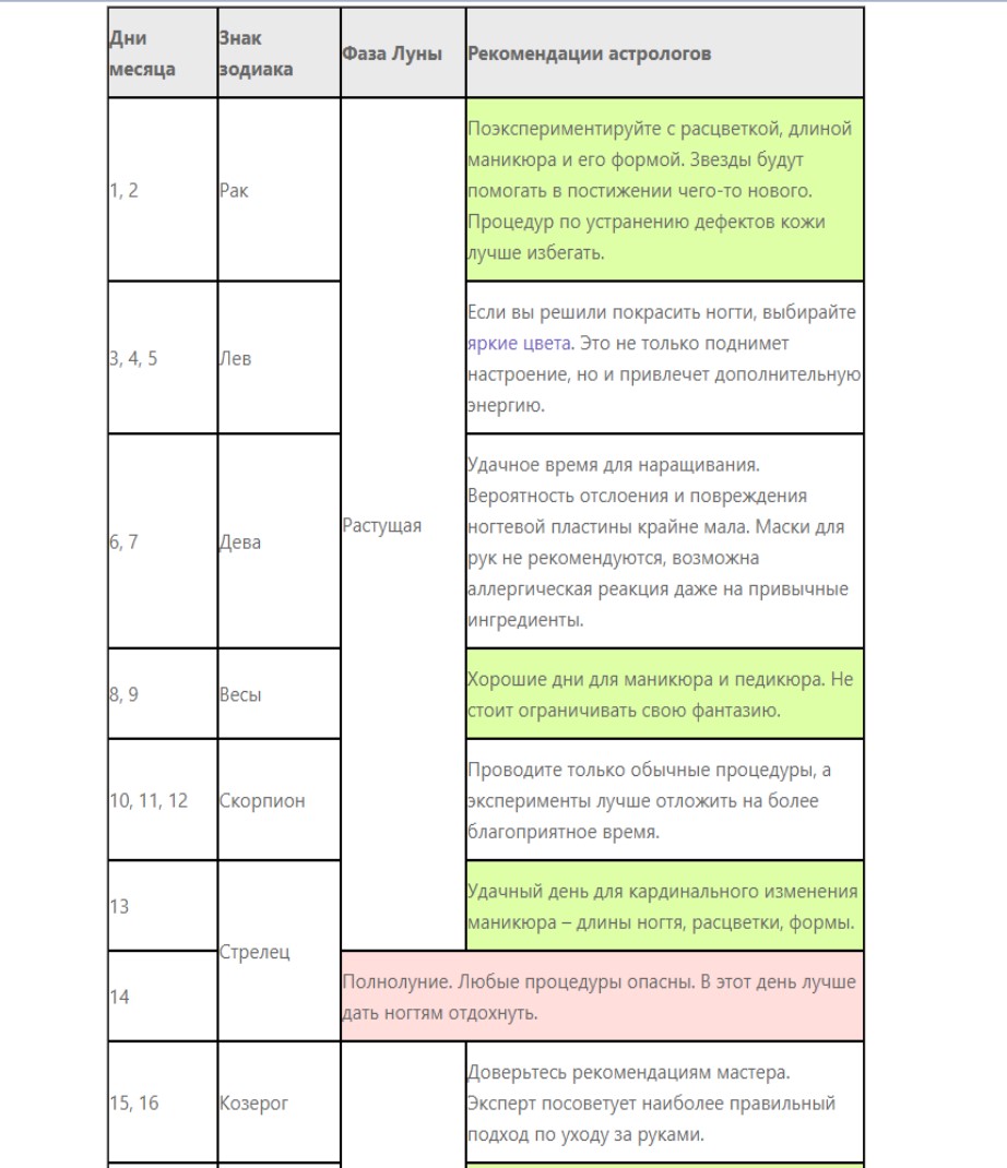 Благоприятные дни для маникюра в июне 2022 года: лунный календарь