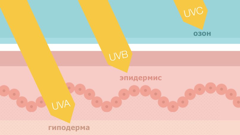 Противопоказания для пребывания на солнце: кому ни в коем случае нельзя загорать летом 2022