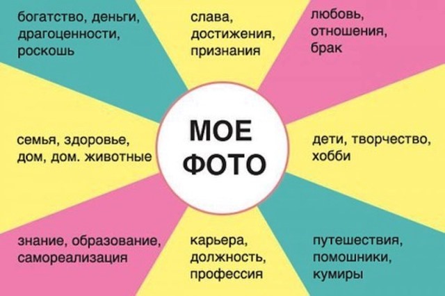 Ваша карта желаний: как ее составить, и почему это важно сделать в январе