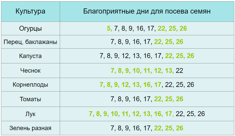 Когда в апреле 2023 года заниматься посевами: лунный календарь огородника, цветовода и садовода