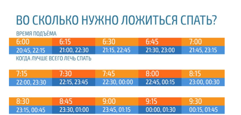 Во сколько нужно ложиться спать, чтобы утром чувствовать себя отдохнувшим и бодрым