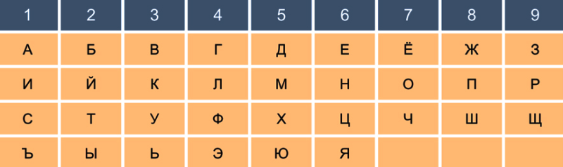 Расшифруйте свое число: какой отдых для вас будет лучшим с точки зрения нумерологии