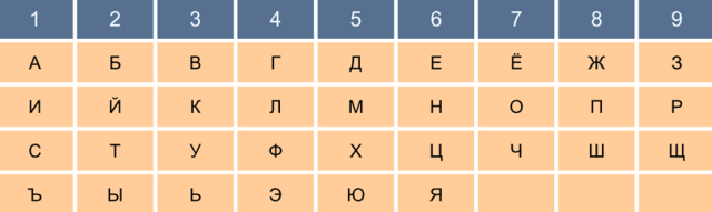 Можно ли вычислить идеальную дату свадьбы, чтобы совместная жизнь была счастливой