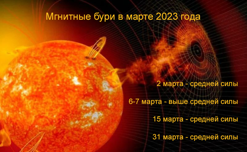 Магнитные бури в марте 2023 года: как к ним подготовиться