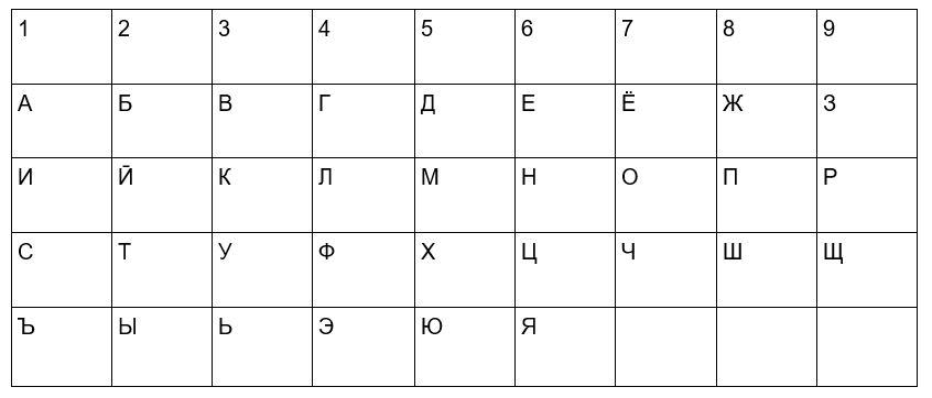 Как нумерология поможет понять, люди с какими именами созданы друг для друга