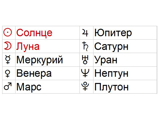 Код души: как прочитать свою судьбу и предназначение по натальной карте